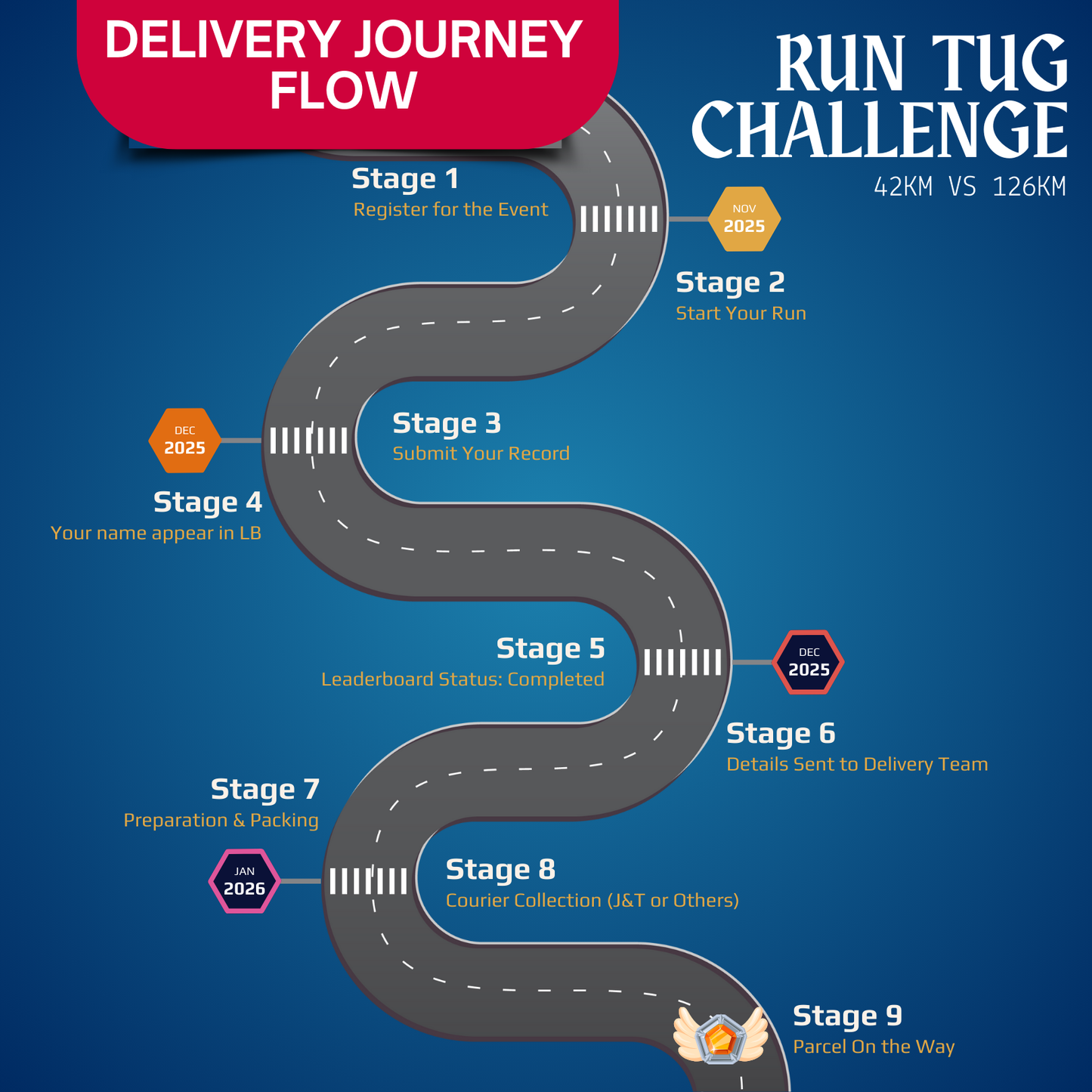 Run Tug Challenge 42KM vs 126KM