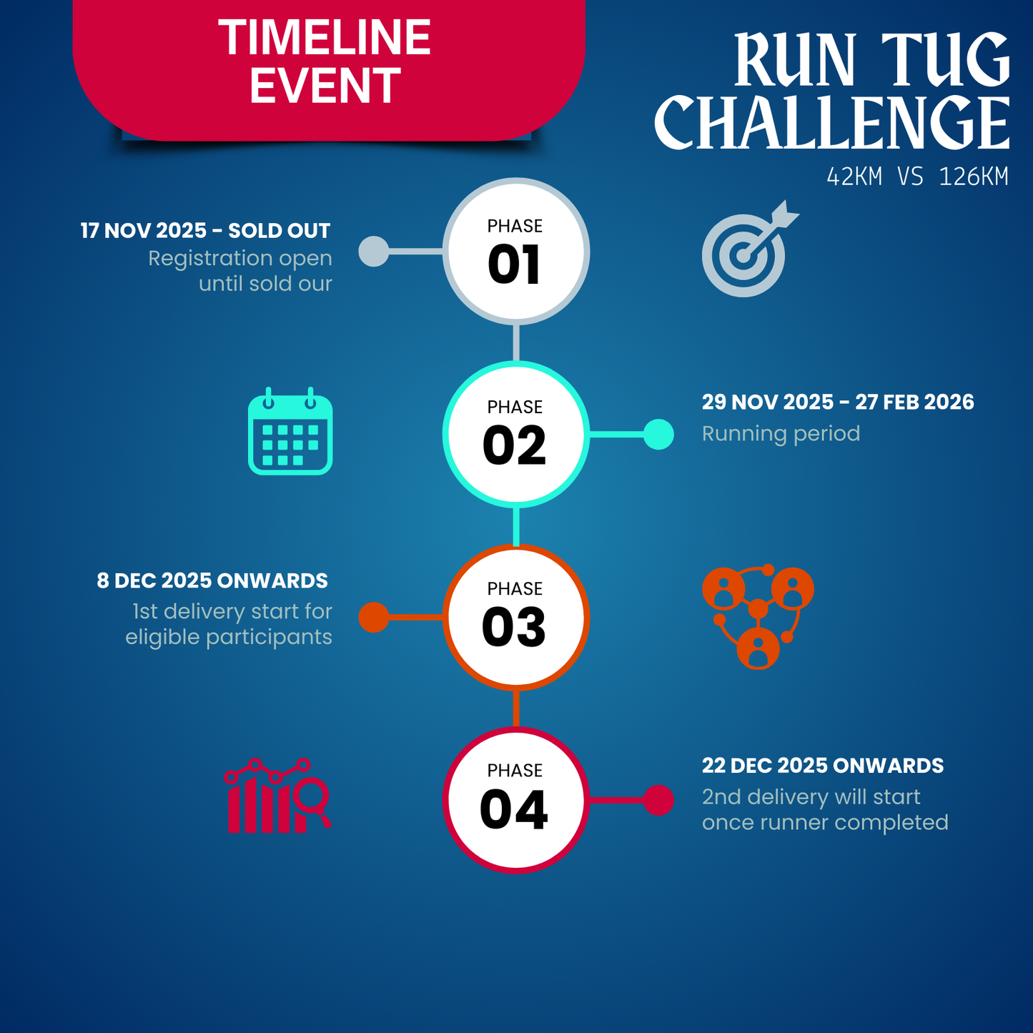 Run Tug Challenge 42KM vs 126KM