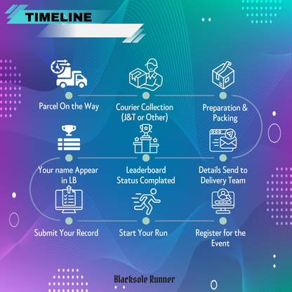 Beat Yesterday Challenge